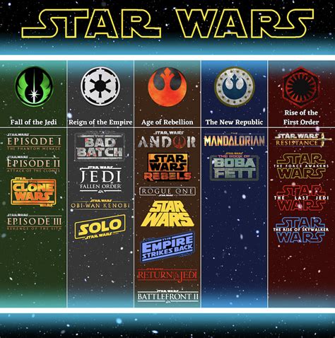 star wars media timeline order